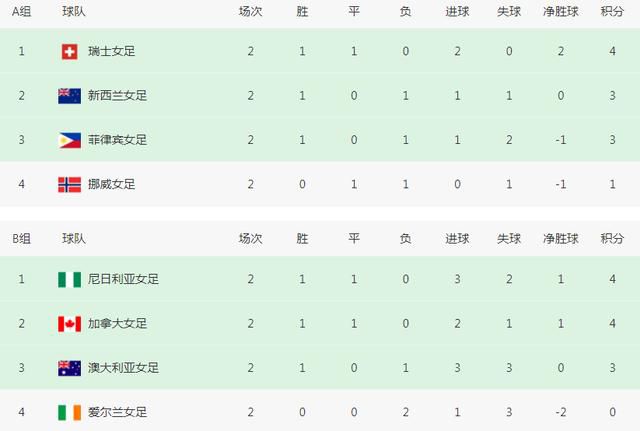 曼城3-0领先浦和红钻。