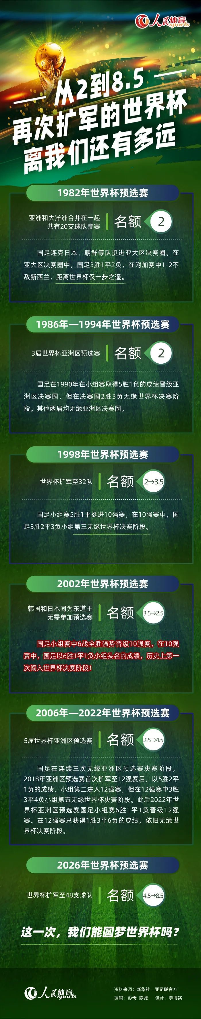 塔图姆25+6凯尔特人痛宰马刺 文班亚马21+7布朗24+6NBA常规赛继续进行，波士顿凯尔特人队（26胜6负）继续连胜。